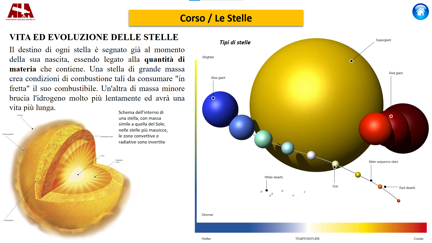 Vita ed evoluzione delle stelle